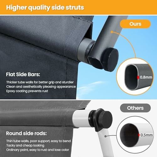 Comparison of higher quality flat side bars versus round side rods for struts.